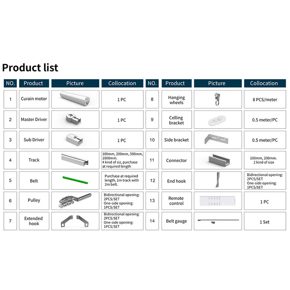 Model Kit Runner Organizer - Zemismart ZM79 Gordijnmotoraccessoires Track Belt Lopers