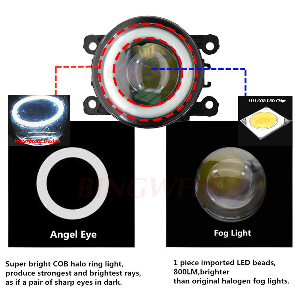 2 stuks LED PTF Auto Mistlamp  - Model Kit Land Rover recensie en prijs