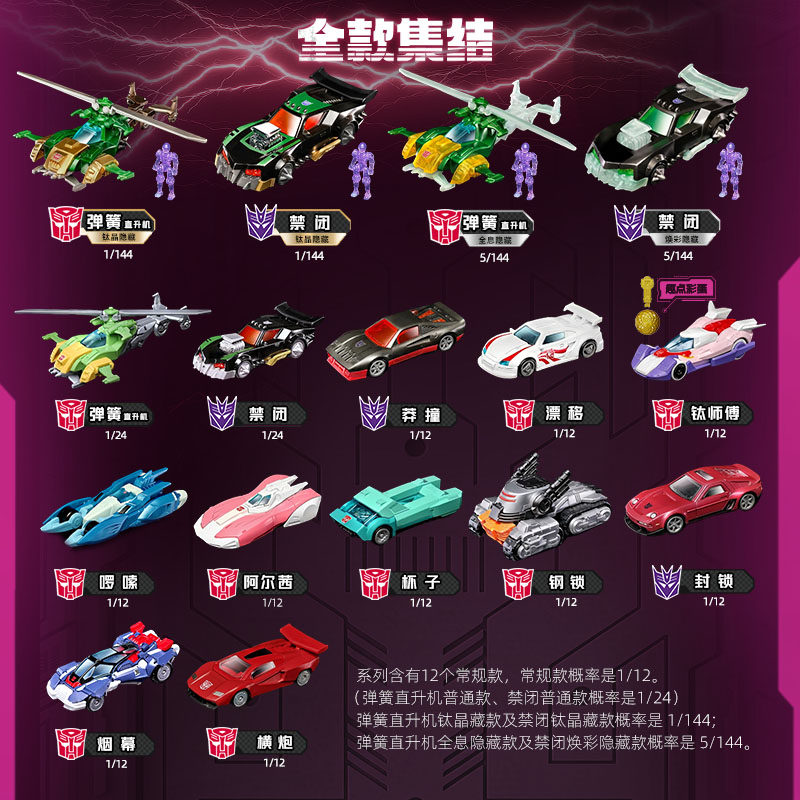 Blokees Transformers Wheels C0 - Model Kit Figures recensie en prijs
