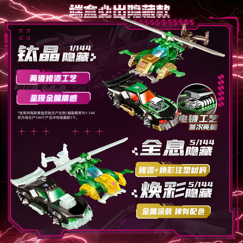 Blokees Transformers Wheels C0 - Model Kit Figures recensie en prijs